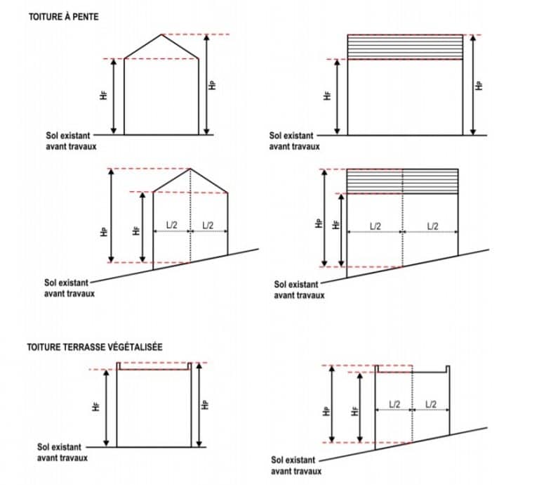 Terrain-a-vendre-PLU-Contraintes-Maison-MF-Construction