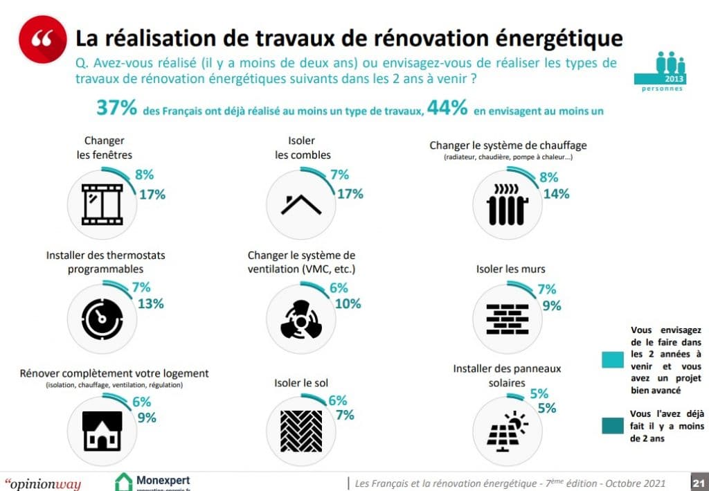 Travaux renovation energetique France-MF-Construction