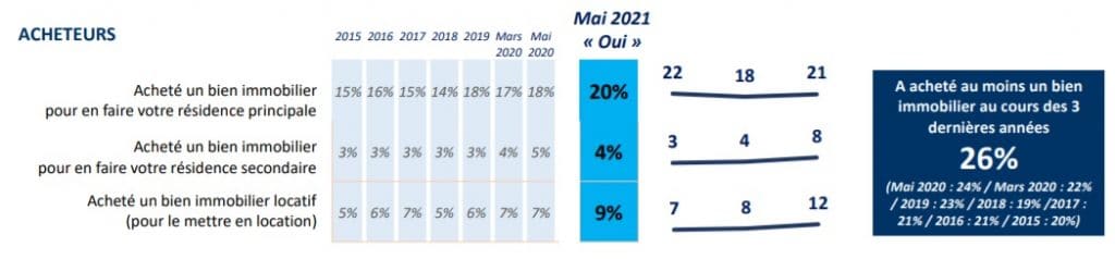 Objectif acquisition maison individuelle