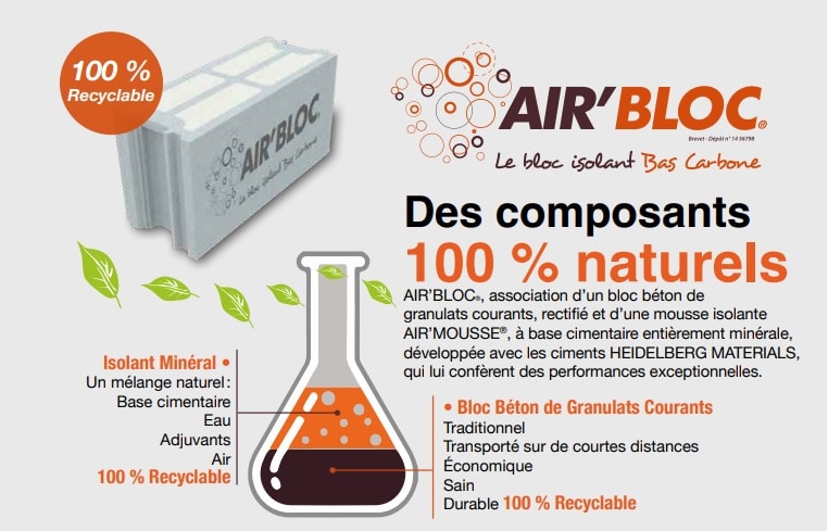 AIr-bloc-Perin-composition