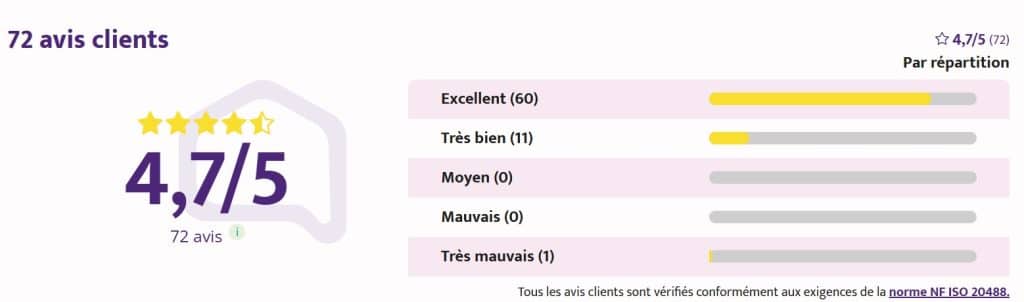 Avis clients 2026 MF Construction